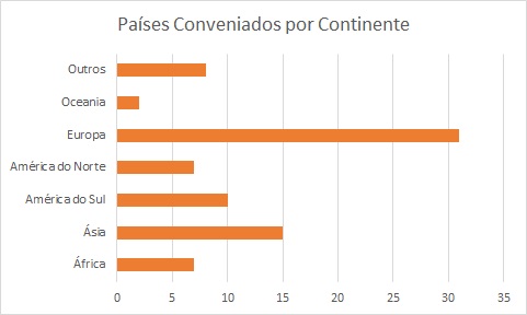 Produto, Detalhes, CURSOS DE PORTUGUÊS COMO LÍNGUA ESTRANGEIRA NO CELIN  UFPR: PRÁTICAS DOCENTES E EXPERIÊNCIAS EM SALA DE AULA